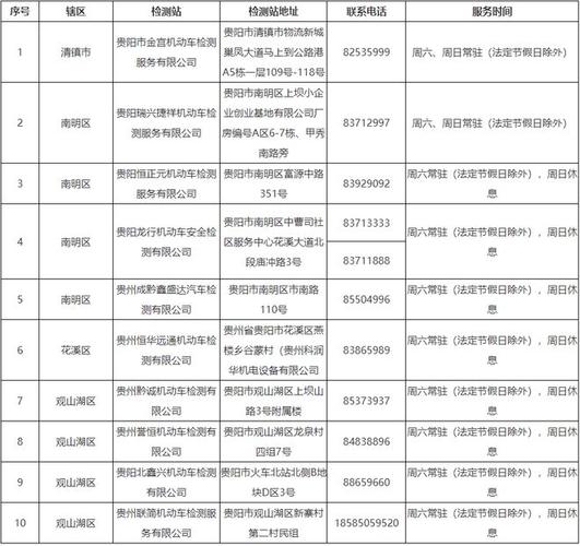 除了上述公布的周末時(shí)間表之外,為最大程度地方便車主辦理機(jī)動(dòng)車檢驗(yàn)