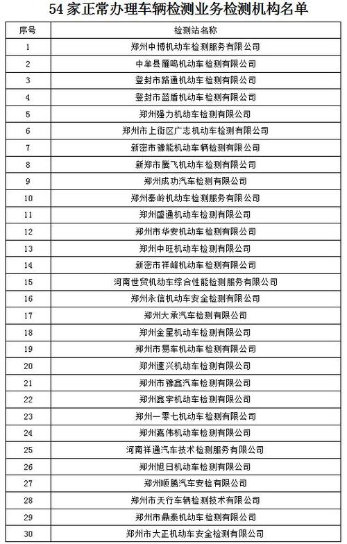 附:正常開展機動車排放檢驗和未正常開展機動車排放檢驗的機構(gòu)名單