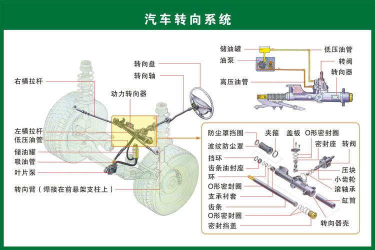 難得一見的汽車零部件結(jié)構(gòu)示意圖