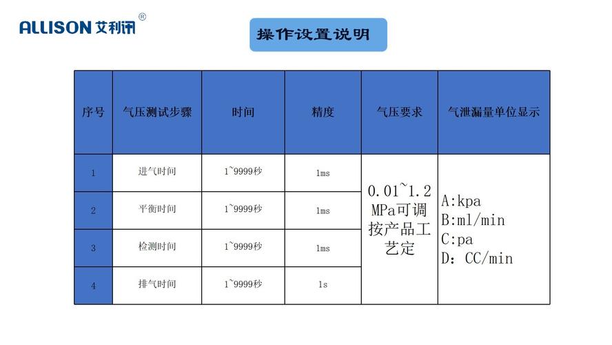 高壓精密型汽車零部件密封性檢測設(shè)備高壓氣密性檢測儀跨產(chǎn)線型氣密性