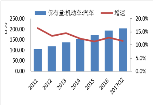 2017中國報廢汽車回收再利用率及汽車零部件再制造分析