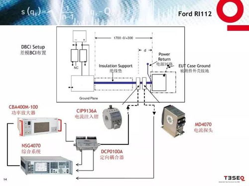 福特汽車零部件emc測(cè)試標(biāo)準(zhǔn)介紹